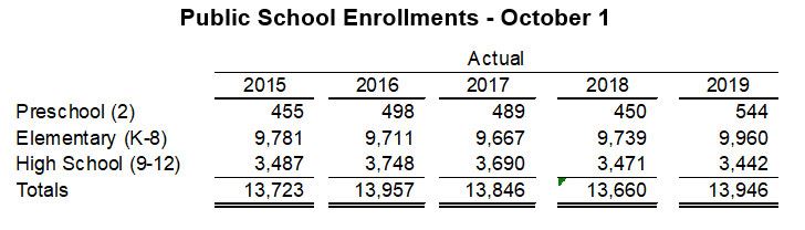 Public-School-Enrollments